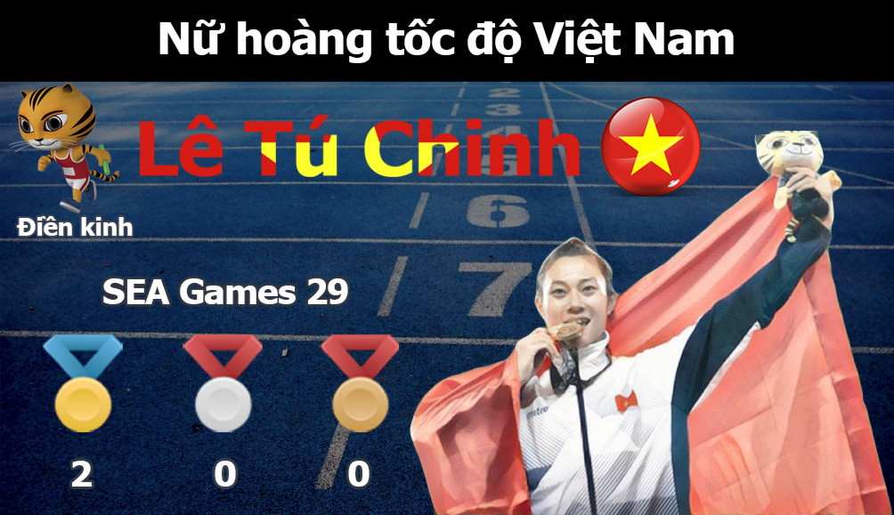 Nữ hoàng tốc độ Tú Chinh “xé gió” giành 2 HCV SEA Games danh giá - 1