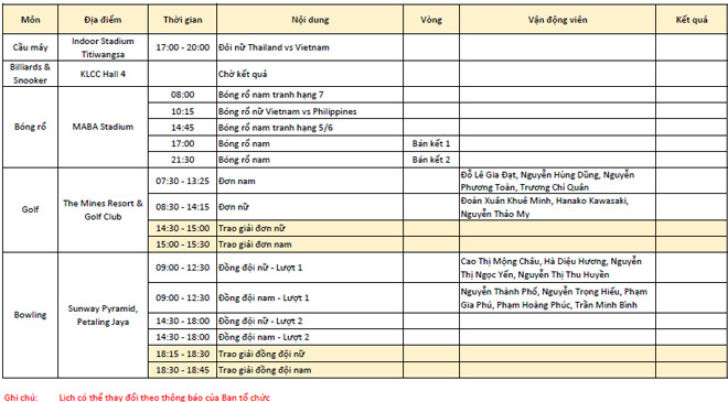 Cập nhật SEA Games 25/8: Ánh Viên hụt HCV thứ 8, điền kinh cũng lỡ HCV thứ 4 - 15