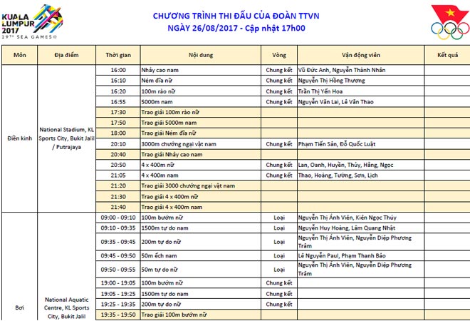 Cập nhật SEA Games 26/8: Bóng bàn HCV lịch sử, Huy Hoàng phá sâu kỷ lục - 3