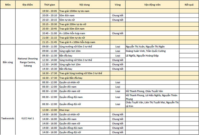 Cập nhật SEA Games 26/8: Bóng bàn HCV lịch sử, Huy Hoàng phá sâu kỷ lục - 4