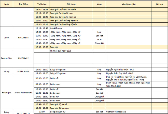 Cập nhật SEA Games 26/8: Bóng bàn HCV lịch sử, Huy Hoàng phá sâu kỷ lục - 5