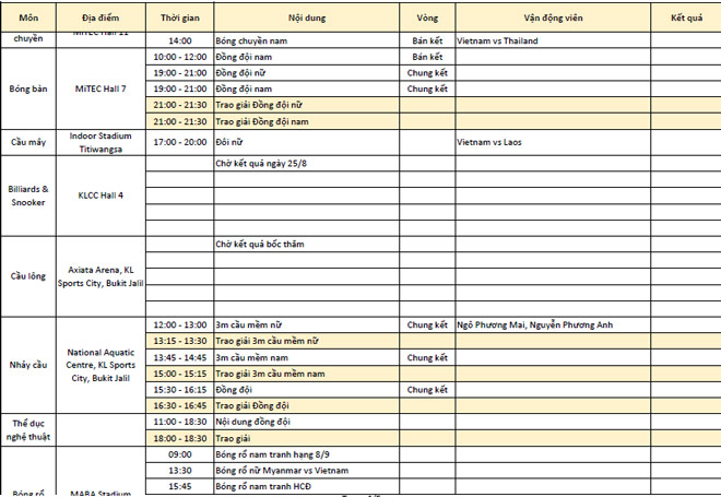 Cập nhật SEA Games 26/8: Bóng bàn HCV lịch sử, Huy Hoàng phá sâu kỷ lục - 6