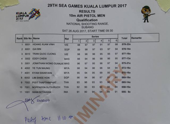 Cập nhật SEA Games 26/8: Bóng bàn HCV lịch sử, Huy Hoàng phá sâu kỷ lục - 2