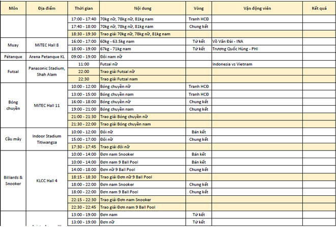 Cập nhật SEA Games 27/8: Như Ý gặt vàng cho Judo - 5