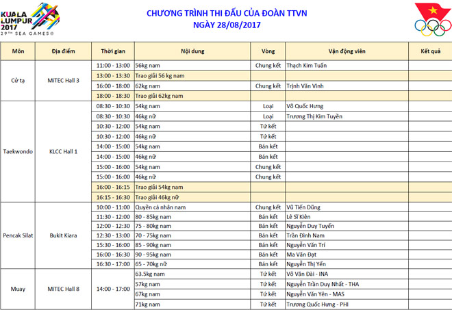 Cập nhật SEA Games 28/8: Kim Tuấn, Văn Vinh giật 2 HCV, phá 1 kỷ lục cử tạ - 9