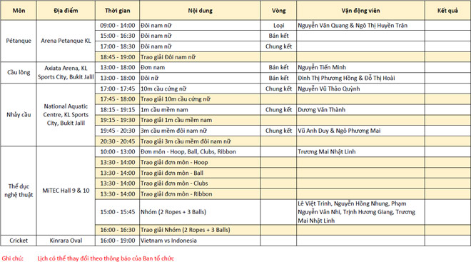 Cập nhật SEA Games 28/8: Kim Tuấn, Văn Vinh giật 2 HCV, phá 1 kỷ lục cử tạ - 10