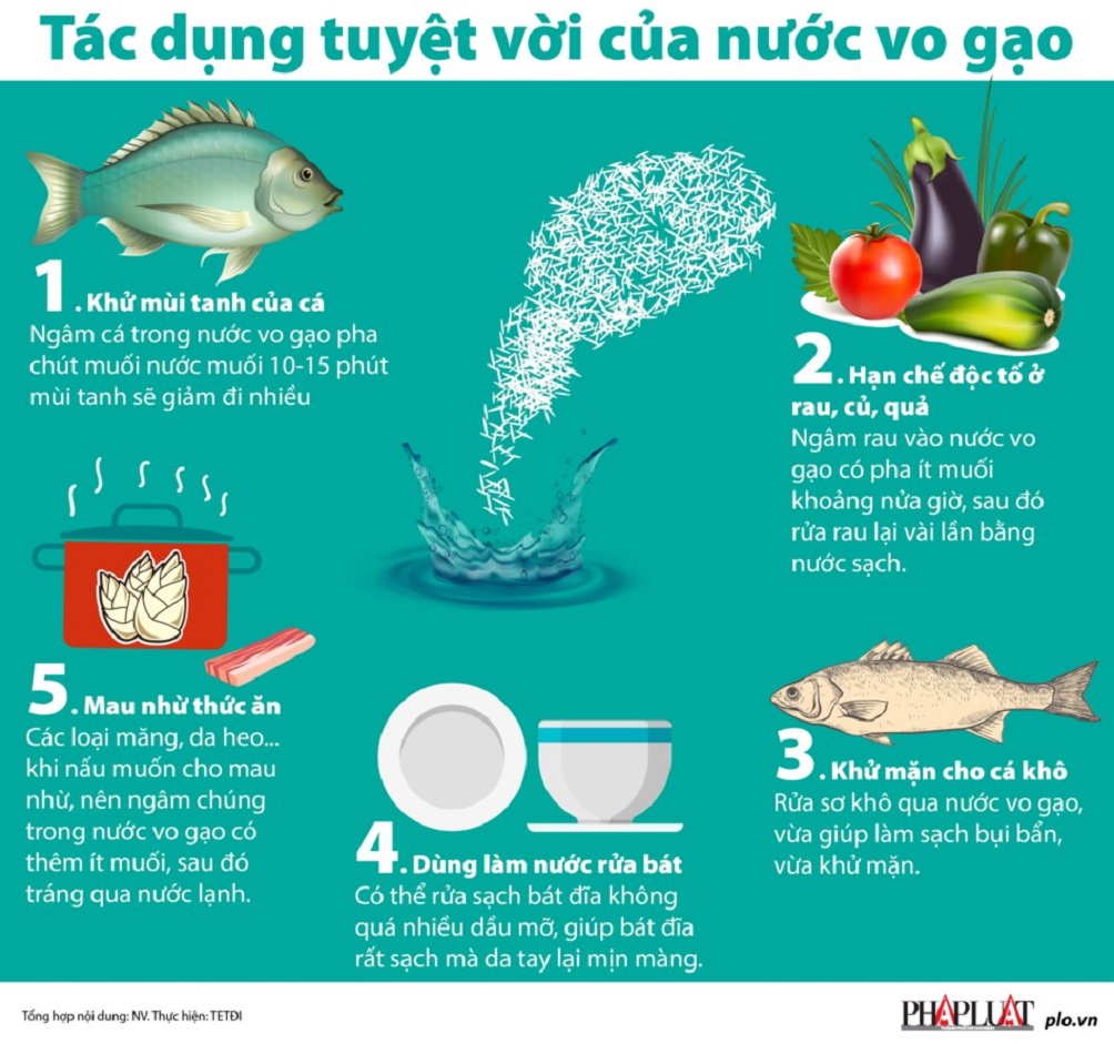 Tác dụng tuyệt vời của nước vo gạo - 1