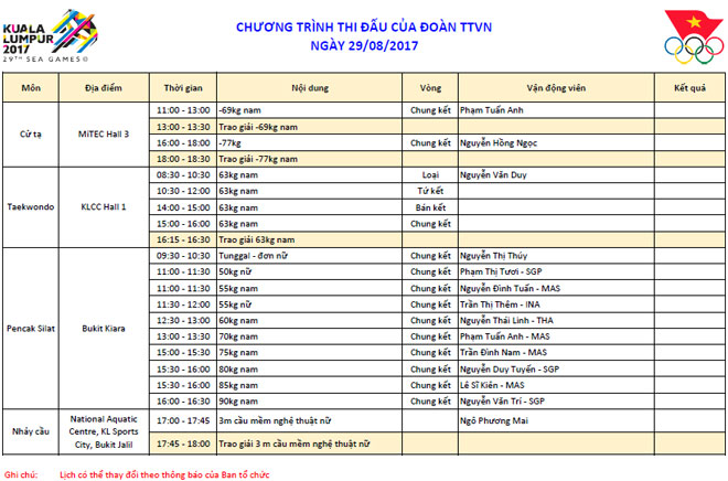 Cập nhật SEA Games 29/8: Pencak Silat giật 3 HCV, 7 HCB, Tuấn Anh bị gãy tay - 14
