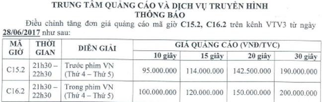 Đài truyền hình thu bao nhiêu tỷ nhờ &#34;Người phán xử&#34;? - 3