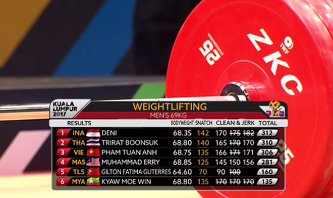 Cập nhật SEA Games 29/8: Pencak Silat giật 3 HCV, 7 HCB, Tuấn Anh bị gãy tay - 9
