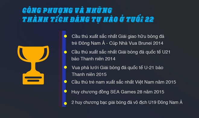 Công Phượng và những nỗ lực sau thất bại tuổi 22 - 3