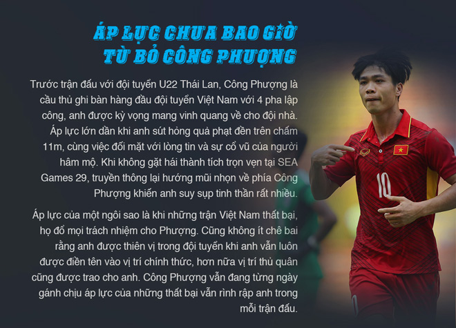 Công Phượng và những nỗ lực sau thất bại tuổi 22 - 4