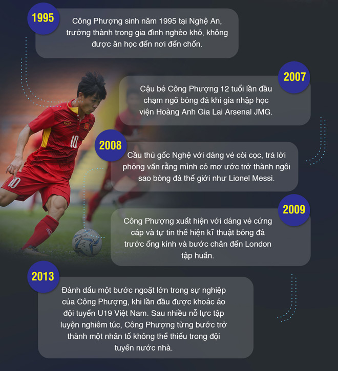 Công Phượng và những nỗ lực sau thất bại tuổi 22 - 2