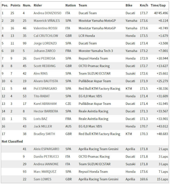 Đua xe MotoGP, British GP: “Vua” gục ngã, kẻ trị vì mới dần lộ diện - 5