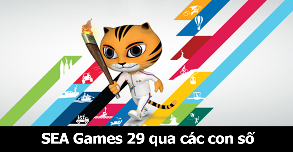 Toàn cảnh SEA Games 29: Ánh Viên &#34;xưng bá&#34;, điền kinh VN lập kỷ lục - 1