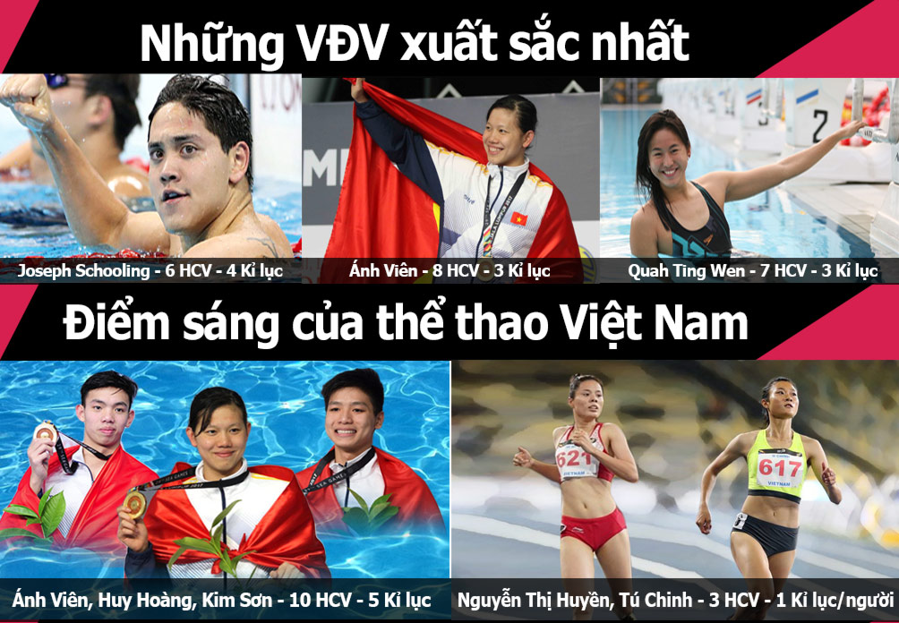 Toàn cảnh SEA Games 29: Ánh Viên &#34;xưng bá&#34;, điền kinh VN lập kỷ lục - 6
