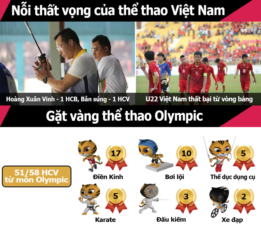 Toàn cảnh SEA Games 29: Ánh Viên &#34;xưng bá&#34;, điền kinh VN lập kỷ lục - 7