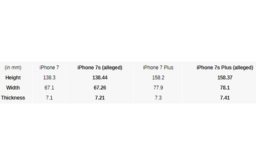 iPhone 7s và 7s Plus lộ kích thước - 1