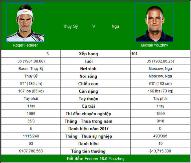 US Open ngày 4: Berdych dừng bước, Del Potro tăng tốc - 2