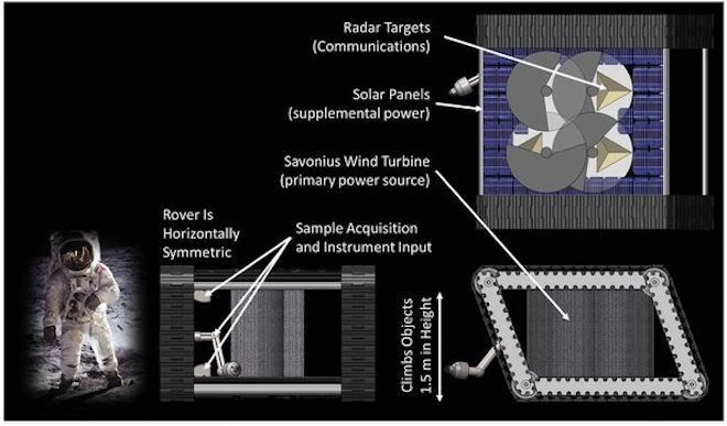 NASA sẽ khám phá &#34;hành tinh chết&#34; bằng công nghệ từ thế kỷ 19 - 2