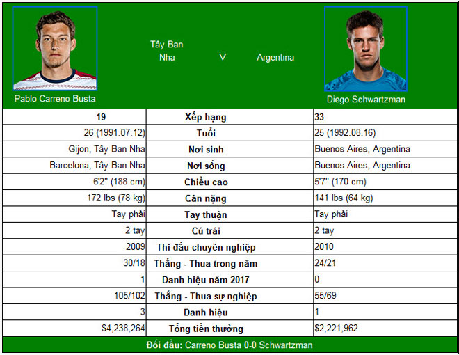 US Open ngày 9: Chiếu dưới &#34;mài gươm&#34; chờ Federer, Nadal - 2