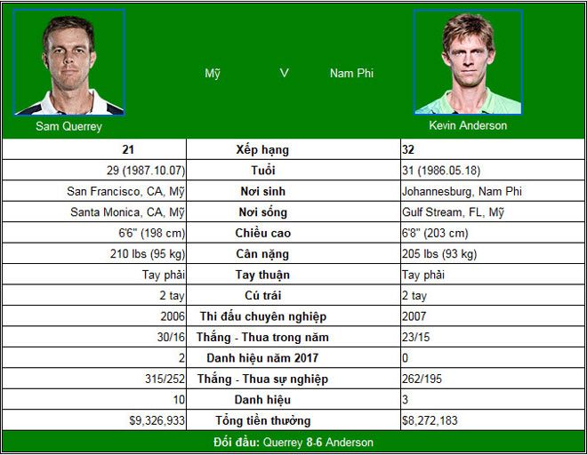 US Open ngày 9: Chiếu dưới &#34;mài gươm&#34; chờ Federer, Nadal - 3