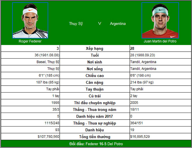 US Open ngày 10: Đồng hương hẹn Nadal ở chung kết - 3