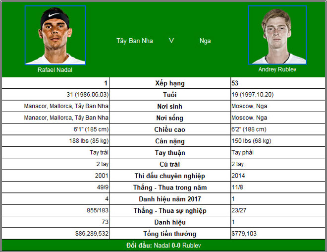 US Open ngày 10: Đồng hương hẹn Nadal ở chung kết - 2