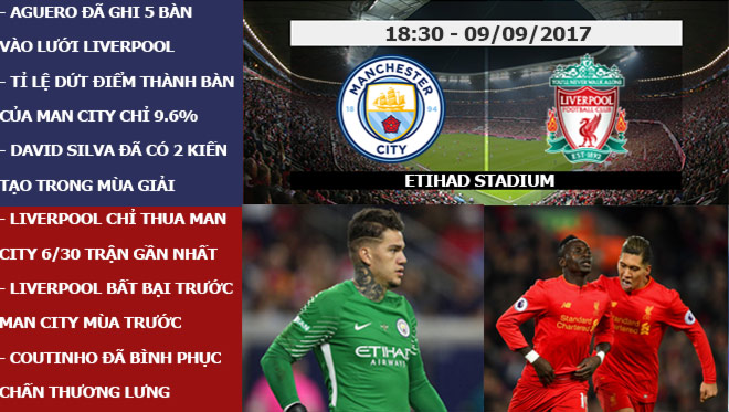 Ngoại hạng Anh trước vòng 4: Liverpool đại chiến Man City, MU đắc lợi - 4