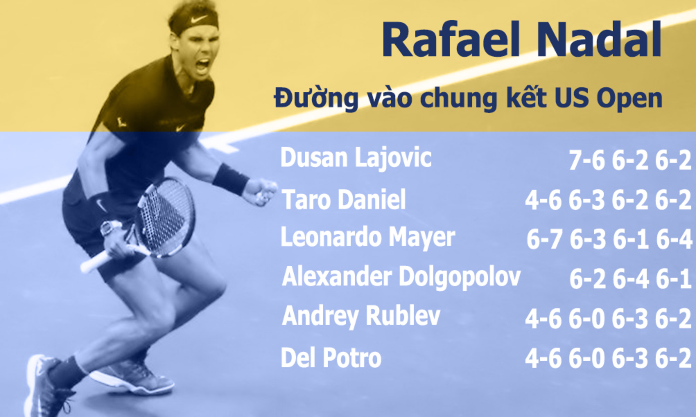 Nadal vô địch US Open: Chiến binh bất tử của quần vợt hiện đại (Infographic) - 1