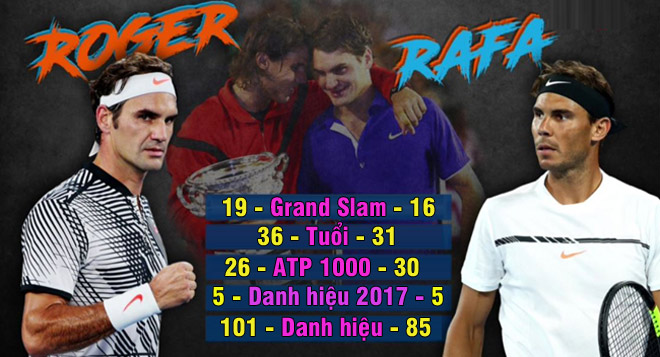 Thống trị US Open: Nadal sắp vĩ đại nhất, Federer &#34;hít khói&#34; - 1