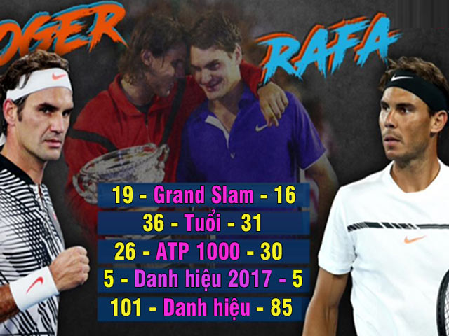 Thống trị US Open: Nadal sắp vĩ đại nhất, Federer ”hít khói”