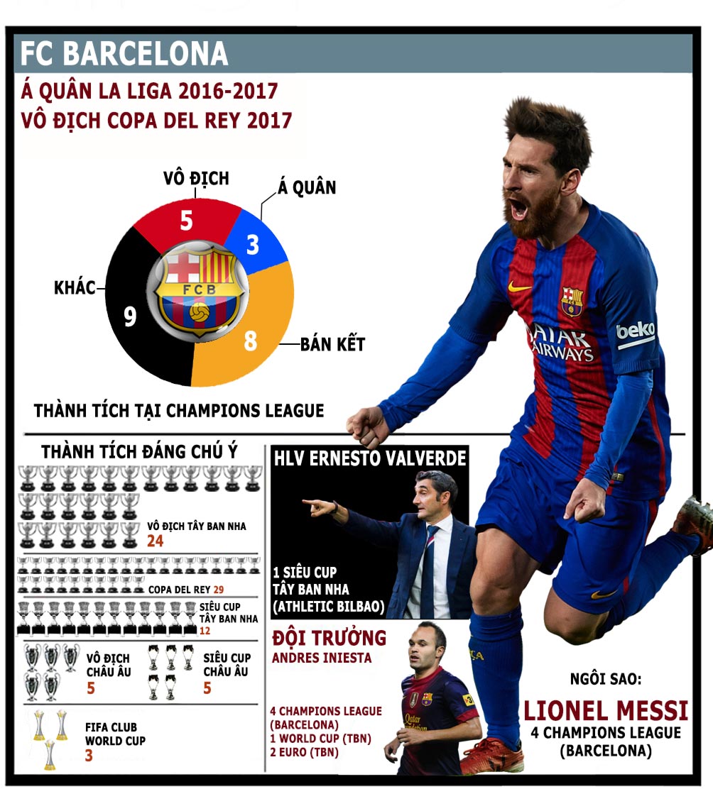 Cúp C1 trở lại: Cuộc chiến vương quyền, Ronaldo - Messi đua vĩ đại nhất (Infographic) - 4