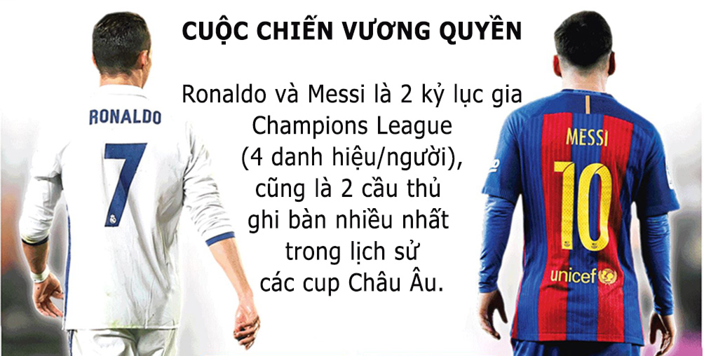 Cúp C1 trở lại: Cuộc chiến vương quyền, Ronaldo - Messi đua vĩ đại nhất (Infographic) - 6