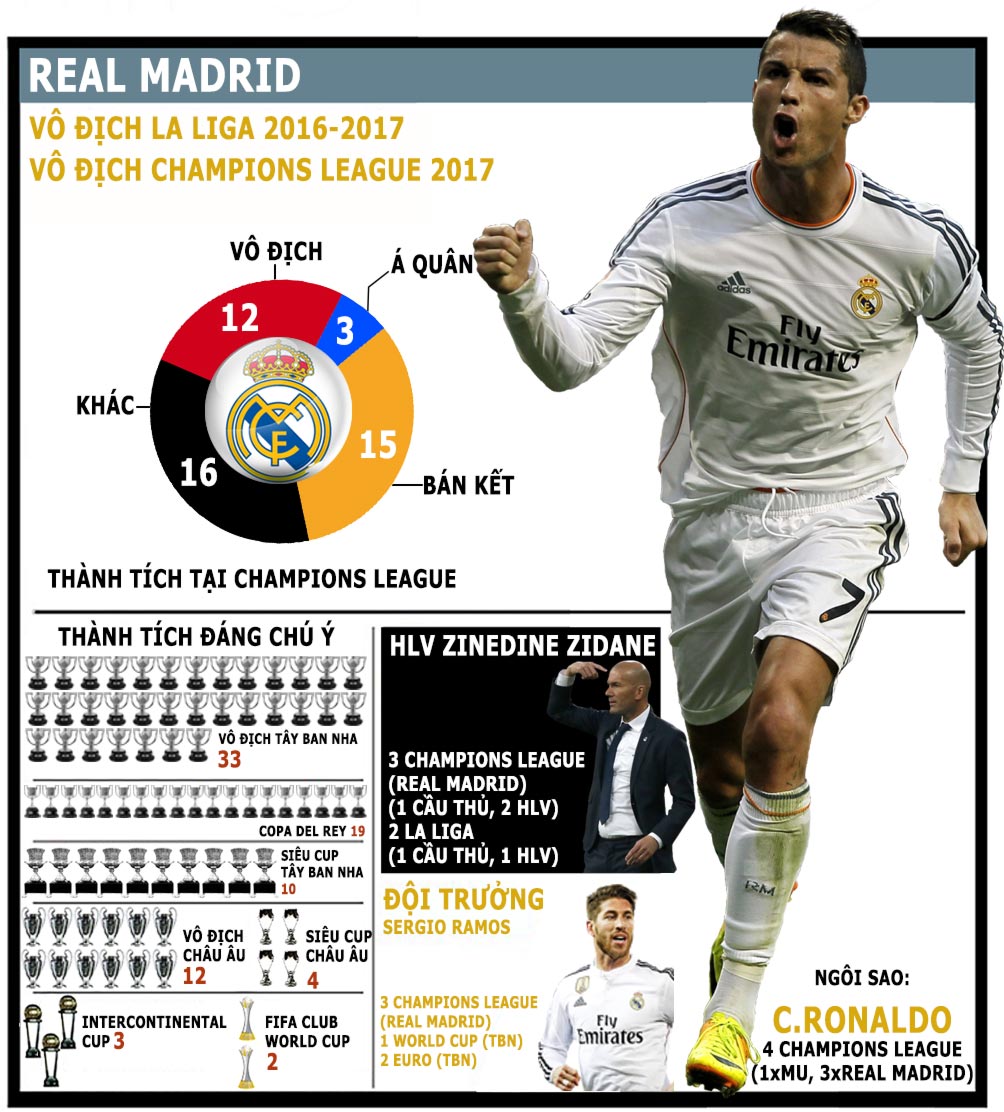 Cúp C1 trở lại: Cuộc chiến vương quyền, Ronaldo - Messi đua vĩ đại nhất (Infographic) - 3