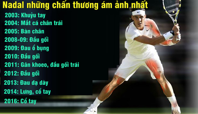 Nadal chiến binh &#34;Saiyan&#34;, 27 chấn thương vẫn &#34;hóa rồng&#34; Grand Slam - 2