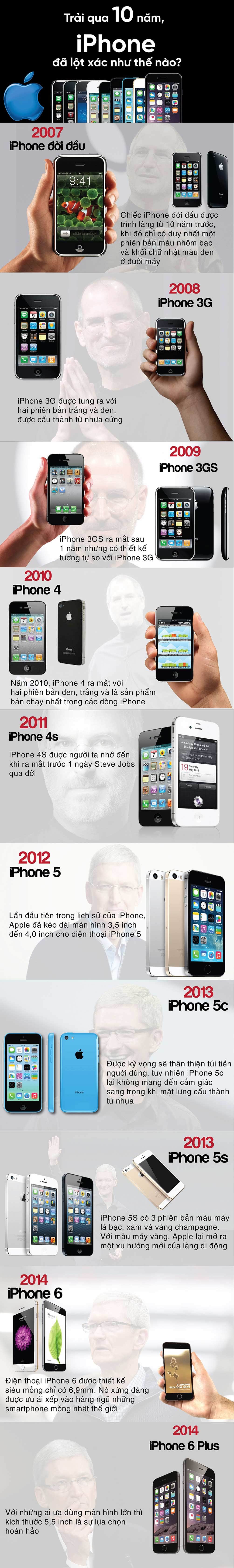 IPhone đã lột xác như thế nào sau 10 năm? - 1