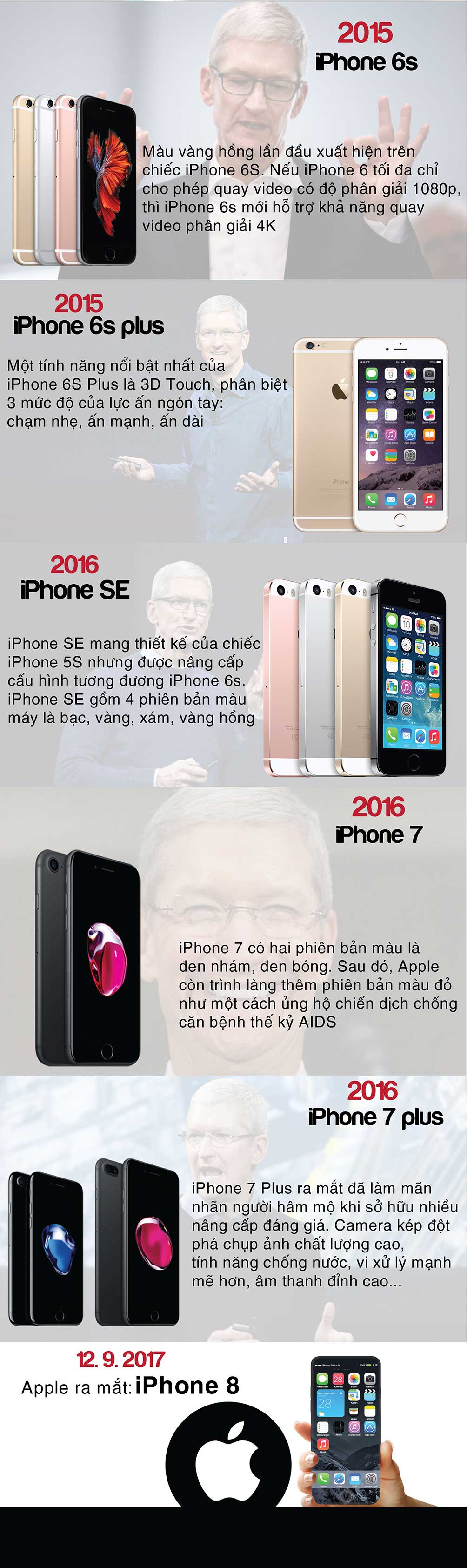 IPhone đã lột xác như thế nào sau 10 năm? - 2