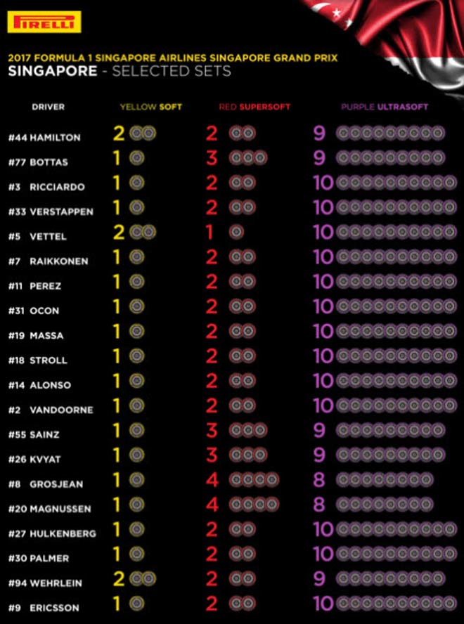 Đua xe F1, Singapore GP: Cuộc chiến đường phố, sắc đỏ lên ngôi? - 3