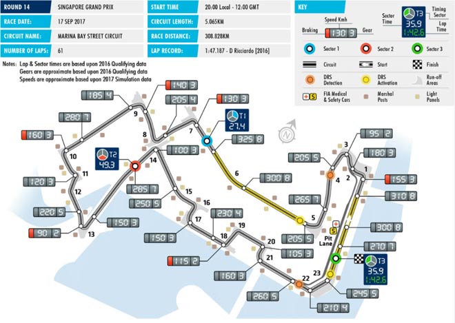 Đua xe F1, Singapore GP: Cuộc chiến đường phố, sắc đỏ lên ngôi? - 2