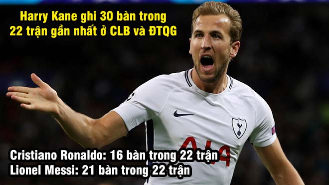 Fan Tottenham điên tiết vì trọng tài, Kane ghi bàn hơn Ronaldo - 1