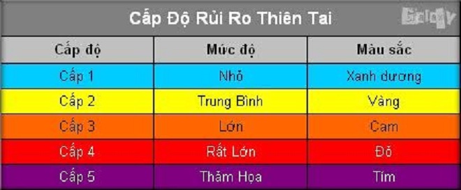 Vì sao bão số 10 là cơn bão đầu tiên ở Việt Nam được cảnh báo đỏ? - 2