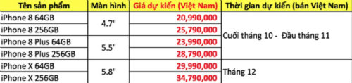 iPhone X bị “hét” giá trên trời tại Việt Nam, gần 50 triệu đồng - 3