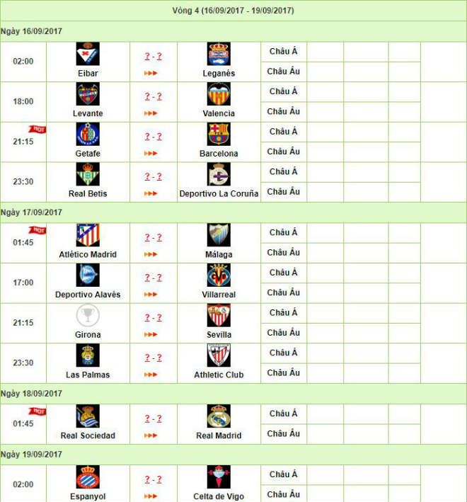 Trước vòng 4 La Liga: Real dễ sa bẫy, Barca “tọa sơn quan hổ đấu” - 4