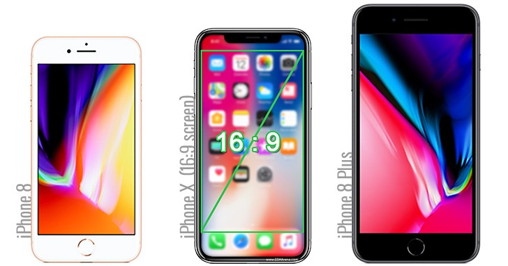 Màn hình của iPhone X lớn cỡ nào? - 2