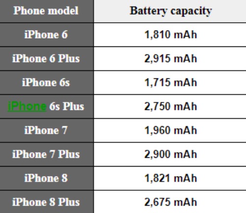 Sang chảnh là thế, iPhone X vẫn dày hơn iPhone 5 - 3