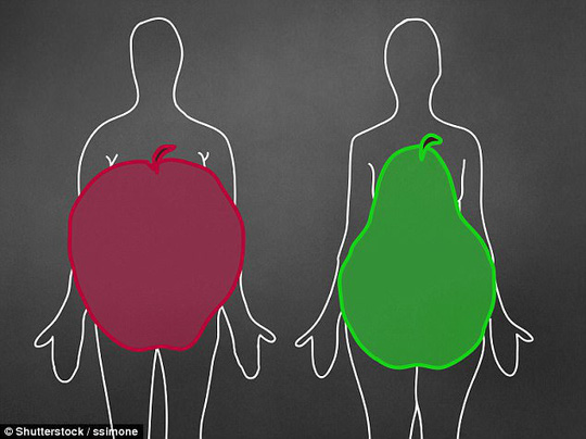 Phụ nữ &#34;dáng quả táo&#34; dễ mắc dạng ung thư vú khó trị - 1