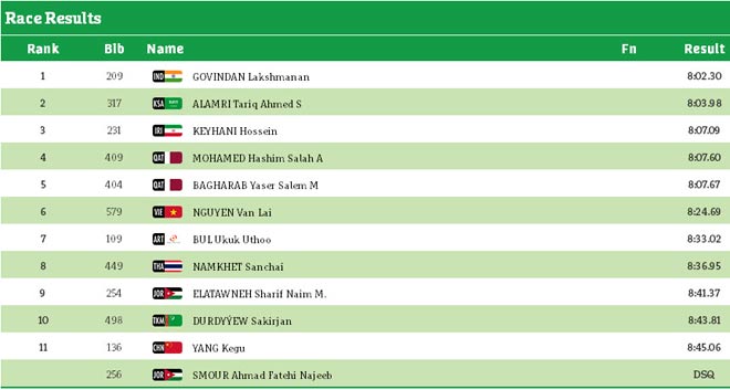 Cập nhật đoàn Việt Nam ở AIMAG & Para Games 19/9: HCV cử tạ xuất thần - 3