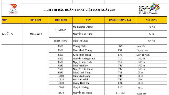 Cập nhật Đoàn Việt Nam ở AIMAG & Para Games 20/9: Điền kinh, bơi giật 4 HCV - 3