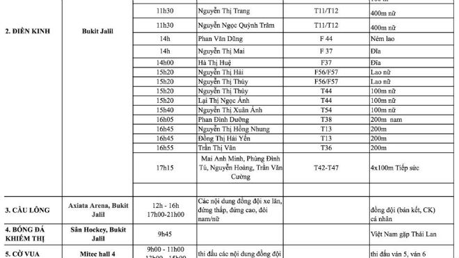 Cập nhật Đoàn Việt Nam ở AIMAG & Para Games 20/9: Điền kinh, bơi giật 4 HCV - 4